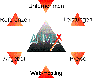 Full-Service, Internet-Provider, Webdesign, Webhosting, Webaccess, Webmarketing, Webpromotion, Suchmaschinen-Service, Newsletter, Stuttgart, Waiblingen, Suchmaschinen, Promotion, PR-Service, Public Relations, Promotion-Service, Pressemeldungen, Internet-Agentur, web-space, Internetmarketing, Domain-Registrierung, Domain, POP3, Service, Content, ISP, ICP, Webservice, Grafik-Design, Netzwerk, Software-Entwicklung, Unix, Web-Design, Web-Hosting, Web-Space, Web-Access, Web-Marketing, Web-Promotion, PR, Presse, Presseservice, Presseagentur, Tricks, Tips, Marketing, PR-Agentur